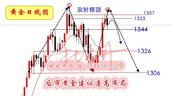 杜家升:春节大涨后黄金将抛售，波段逢1350上方高空布局