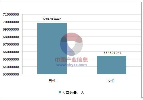 世界人口大国:印度,2018年13.53亿人,人口比例