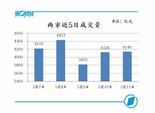 情绪面变化决定短期市场表现