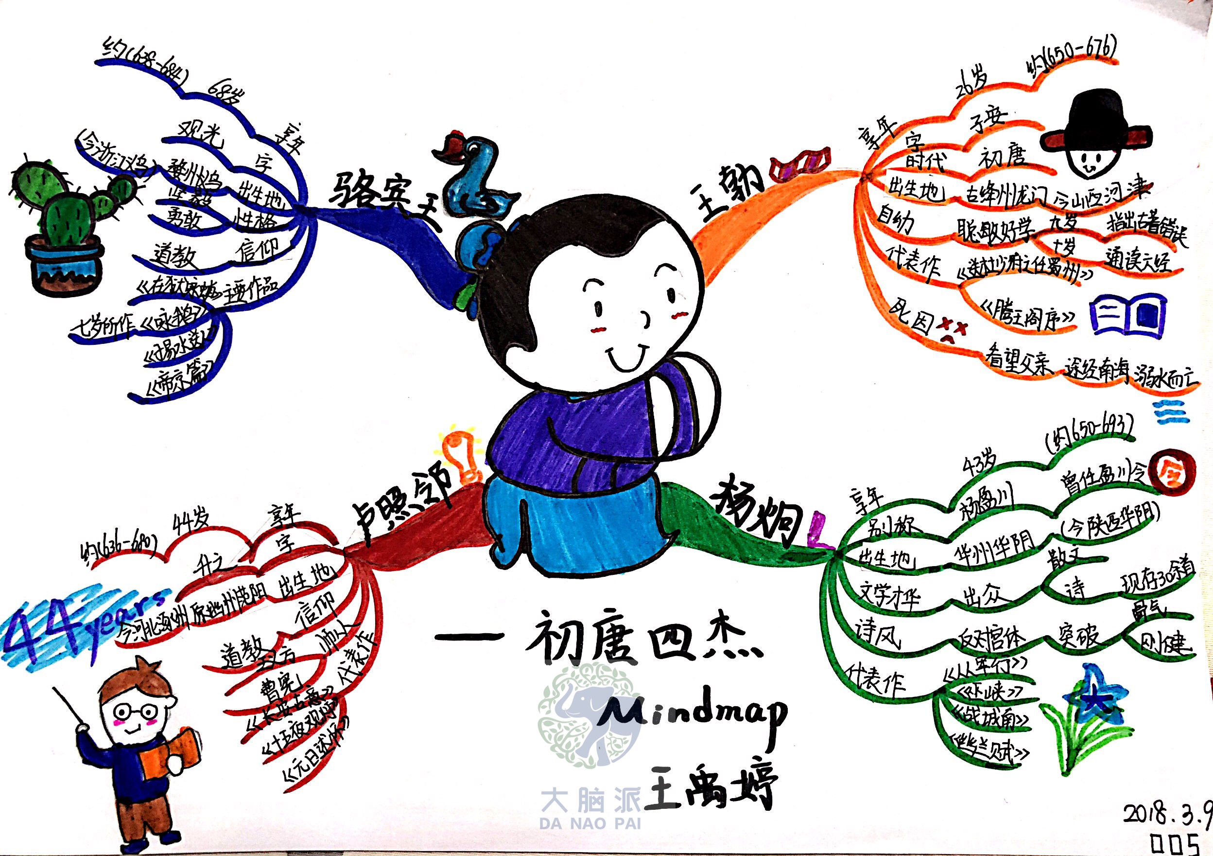 小学六年级思维导图,语数外、作文、单元知识整理全都有~_【快资讯】