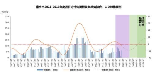 限购是房地产的