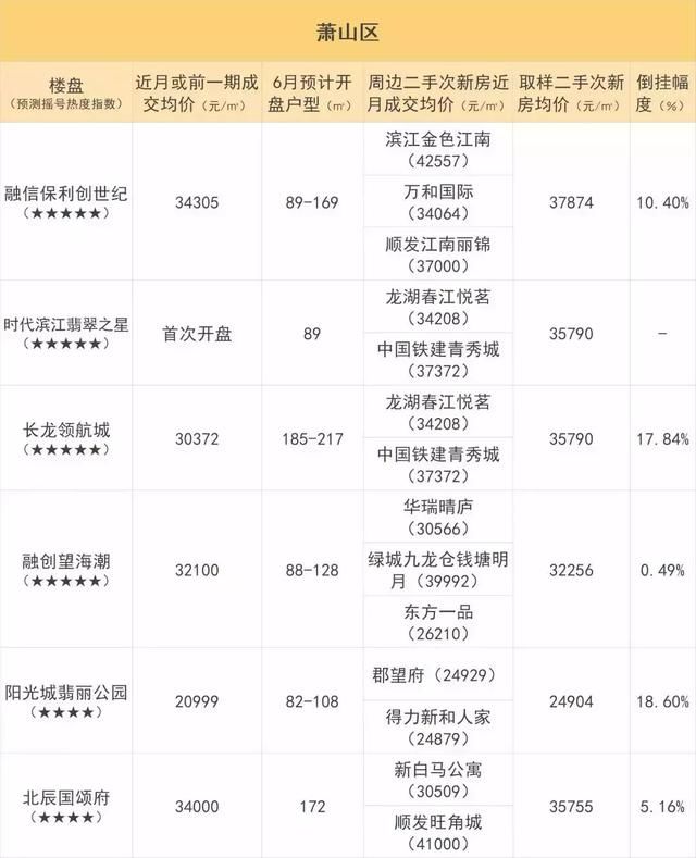 6月一波摇号热盘入市!1万5~8万+都有，预计差价指数全在这里了!