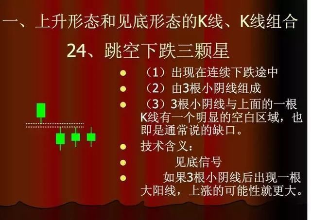 美股再度暴涨，港股紧跟其后，A股怎么走?现最有价值信号