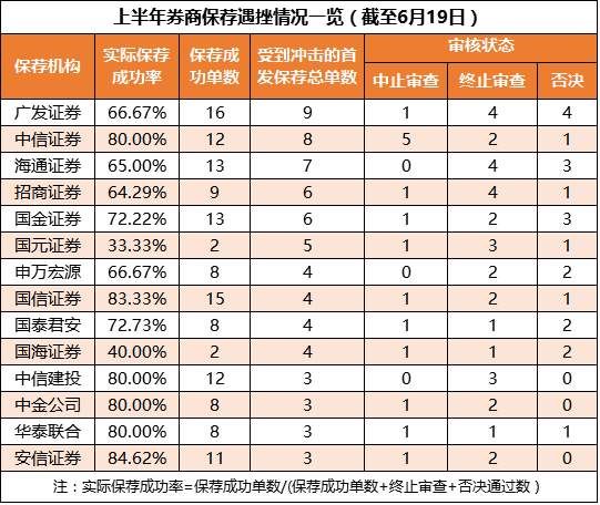 刘士余发话“券商不能只盯承销保荐”!究竟谁赚得最多?