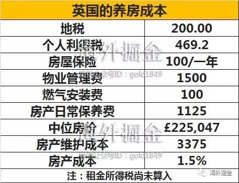 这些国家养房成本比中国高多了,但不少资金仍“飞蛾扑火”地涌入