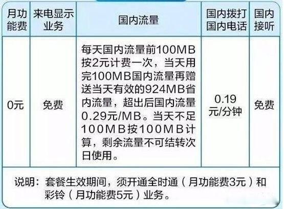 中国电信“零”元月租手机卡，感到害怕！