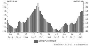 2018年中国经济需警惕五方面通胀源头