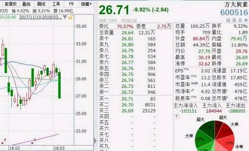 多只牛股闪崩“白马”盛极而衰？主力已提前布局一类股