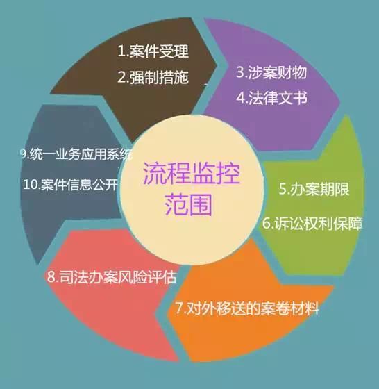 世界杯结束了,但检察院的裁判永远在路上