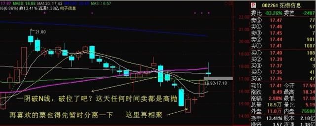 老股民揭开T+0买卖技巧，庄家叹为观止