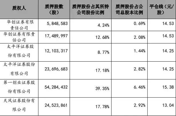 三个月股价闪崩两次，哈佛“天才少年”玩不转了？