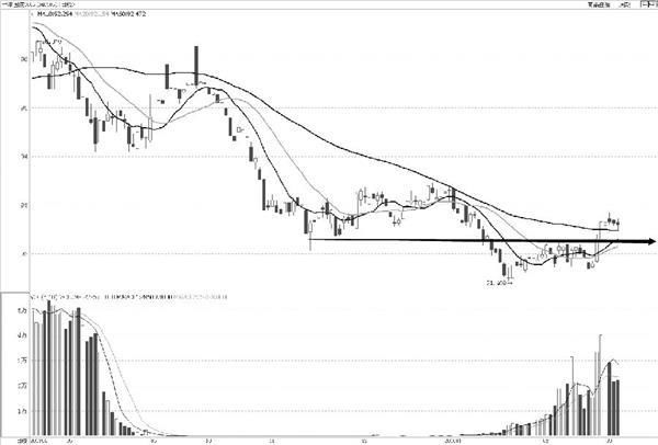 IF将逐渐进入小幅波动走势 IC 向区间上沿运行