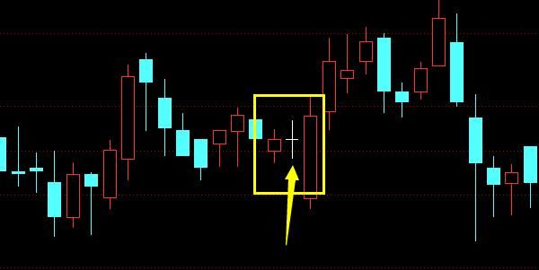 学好k线图，炒股赚钱不在是幻想，K线入门基础知识详解