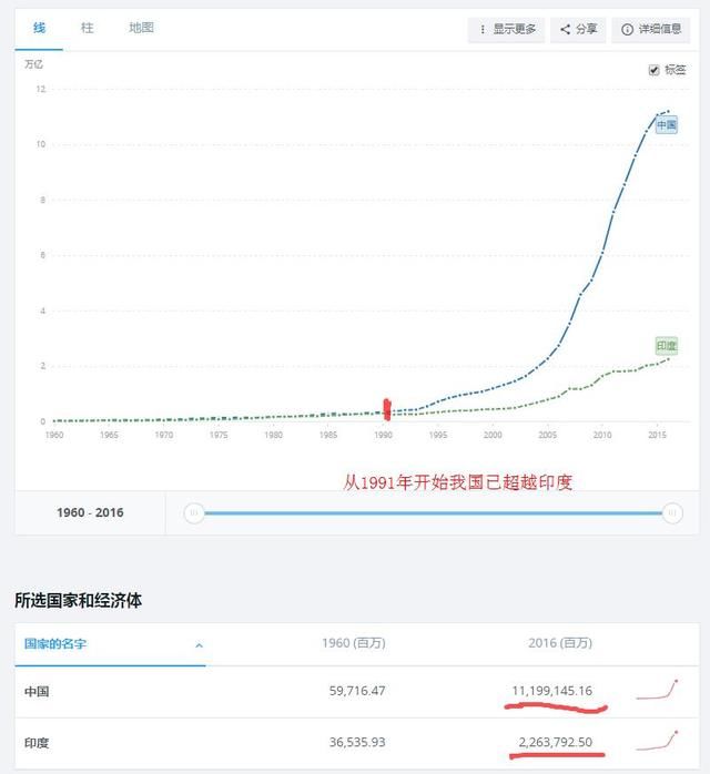 1960年中国gdp_2020年中国gdp