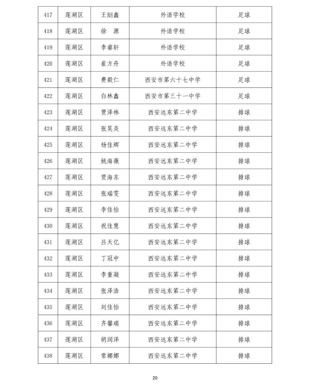 2019西安中考体育高水平学生运动员免试名单