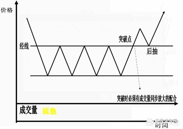 史上最全K线形态图