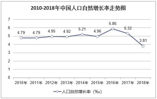 中国每年人口数量出生_中国人口出生数量图表