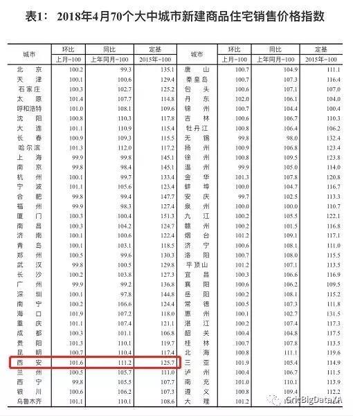 价格倒挂卖家“毁约加价” 西安二手房价涨幅最高“问题最多”