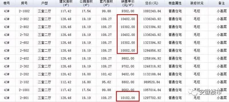 巢湖市拼了!928亩优质地全部亮相!万达、招商、建发等30多家开发