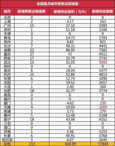 5月最新房价动态:深圳跌了近2千!南京已经降到这个数