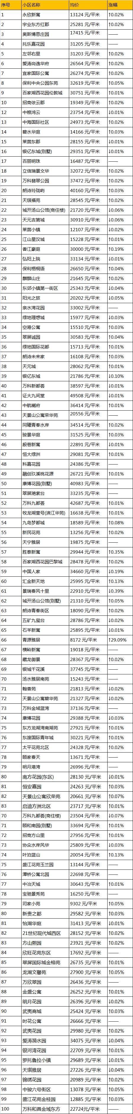 高考成绩再好，房间面前依旧众生平等?南京6月平均工资和房价出炉