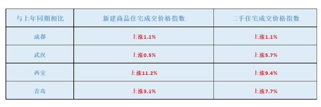 天津！天津！楼市一夜巨变，30万人的落户狂欢！