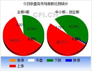 CFi收盘揭秘:节前效应鸡年收官总体显平稳 狗年大旺