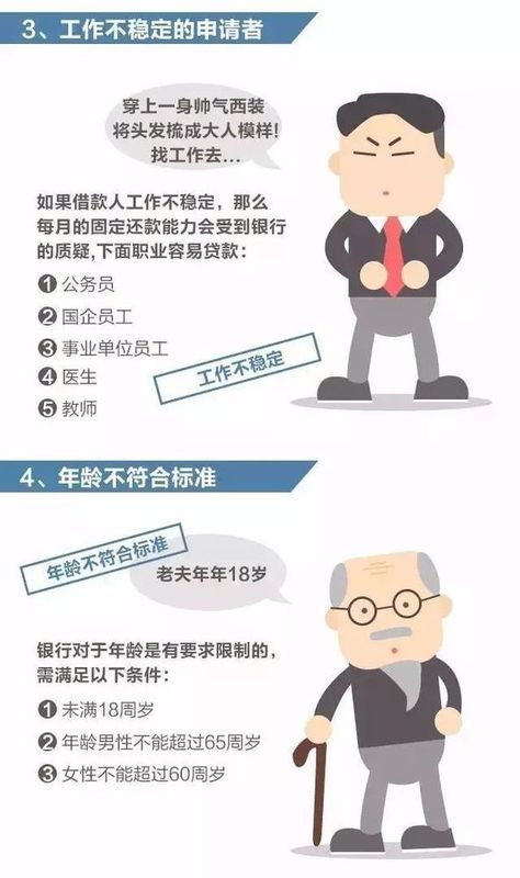 这些问题没弄懂，你还敢贷款买房?