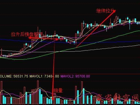 中国A股十年一个牛熊轮回:可能再现08年股灾