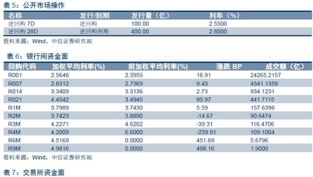 【房地产真的到拐点了吗？】对两个证据表明今年地产并不弱