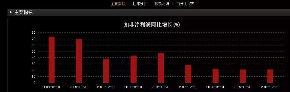 康美药业估值分析--中医全产业链拥有者