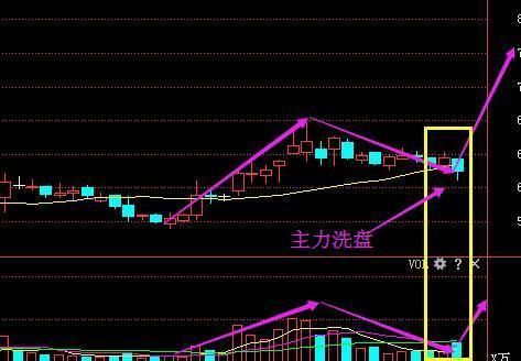 广州一老股民说破股市:月线选股黄金口诀,牢记7句实现百亿梦想