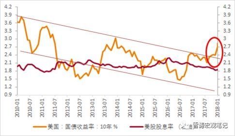 天风证券:“希望”是个好东西 对美股与A股下跌思考