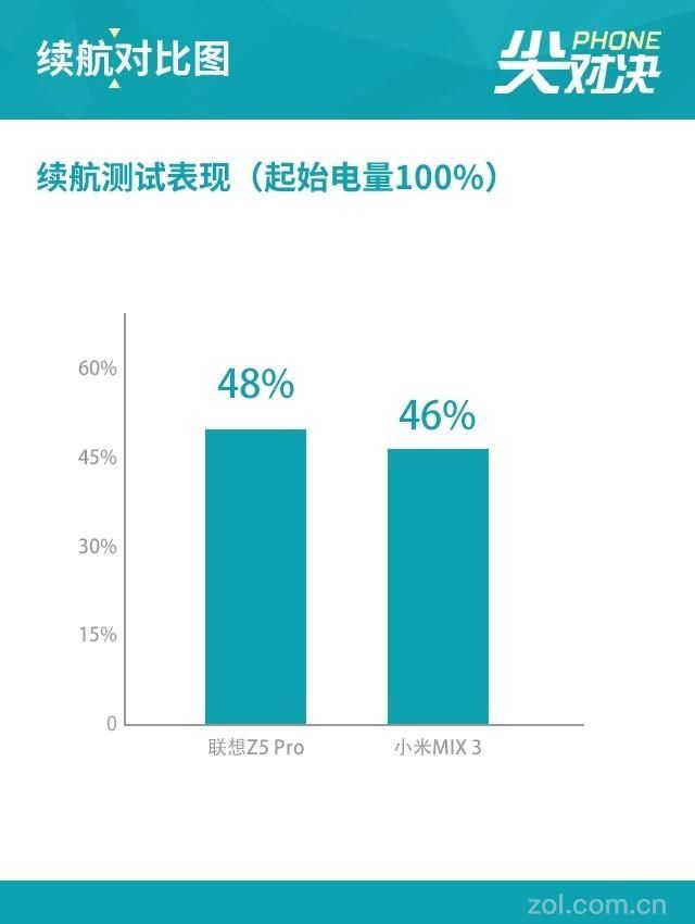 联想\/小米滑盖体验 三个同事居然滑出了八种手