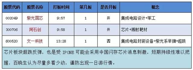 新年首日迎开门红 有色成亮点 新能源车再度开启涨姿势？