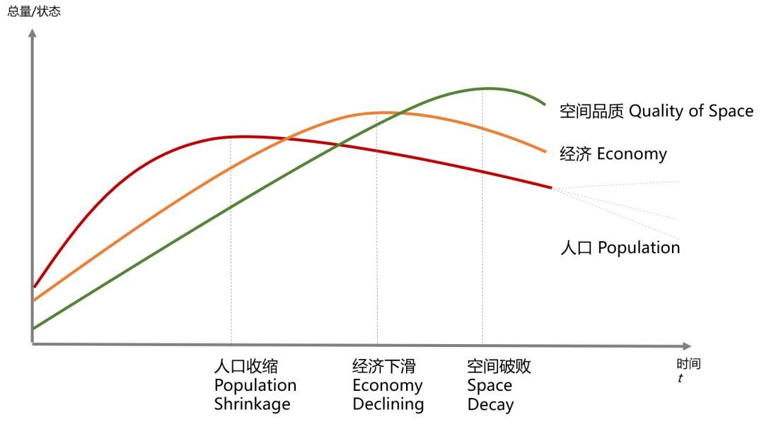 中国只有三四个城市有资格说:我们不需要那么多人!