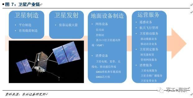 美国一骑绝尘，中国含苞待放 --商业航天专题报告