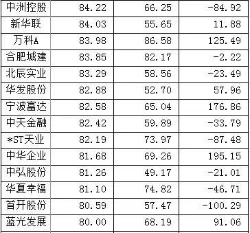 不少房企已处于危险边缘……