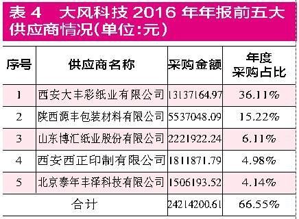 集友股份收购新三板企业 标的公司财务数据疑点重重