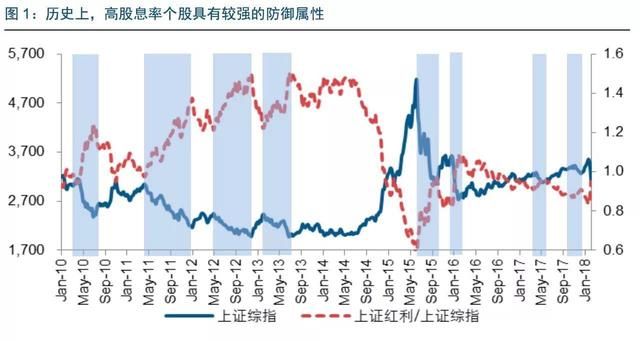 春节后，这条主线攻守兼备！价投必看：一份高股息率名单