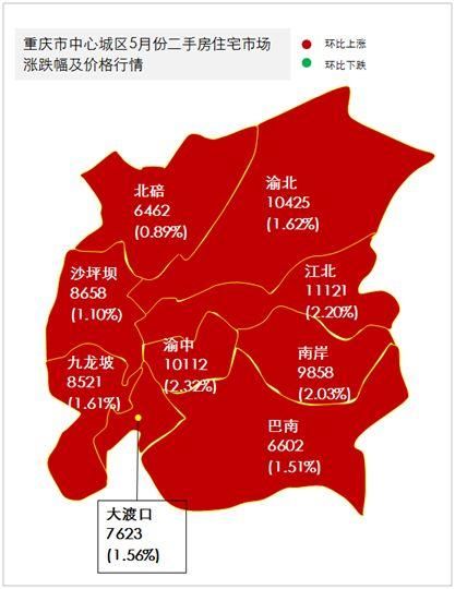 重庆房价已步入平稳上升轨道?主城区活跃楼盘涨幅揭秘!