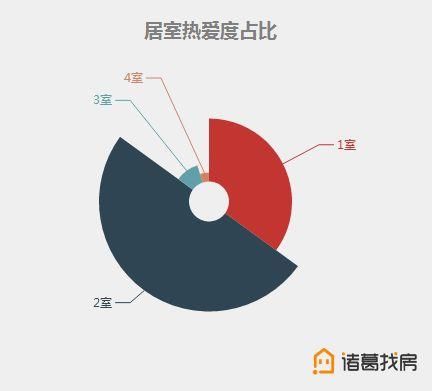 租房必看:北京地铁站租房均价全览!