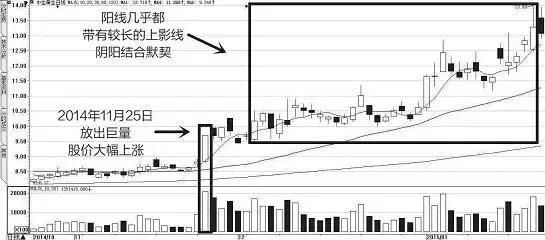 中国股市血一般的教训：牢记这一个指标，看懂的没一个是穷人