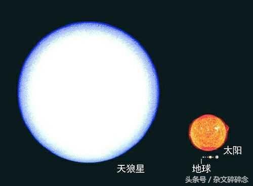 面对浩瀚星海，地球与人类究竟有多渺小？