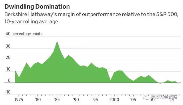 投资杂谈：终于，巴菲特被自己推崇的指数基金击败！