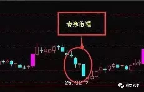 技巧牢记筹码这一形态，《炒股一辈子也不会输》