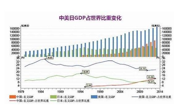 美国人口多少2019_美国有多少人口(2)