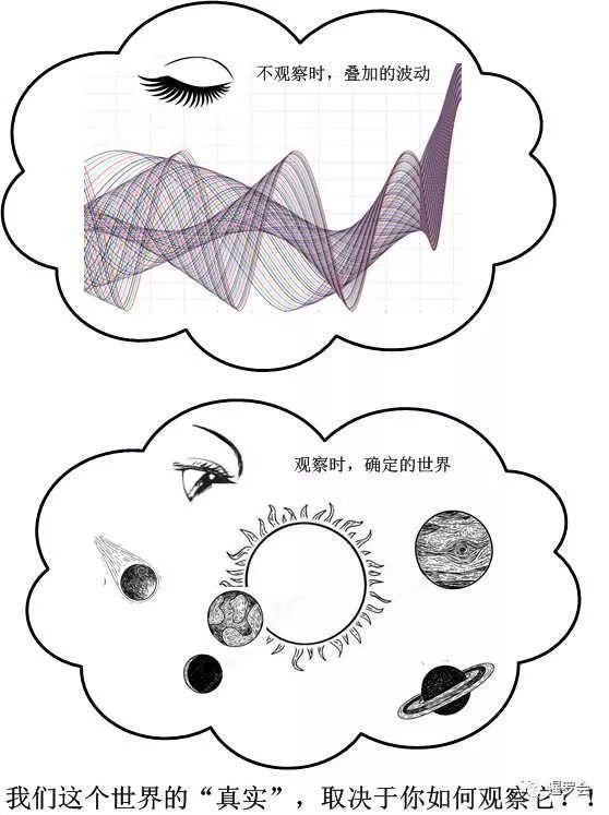 量子力学与佛教禅修加持