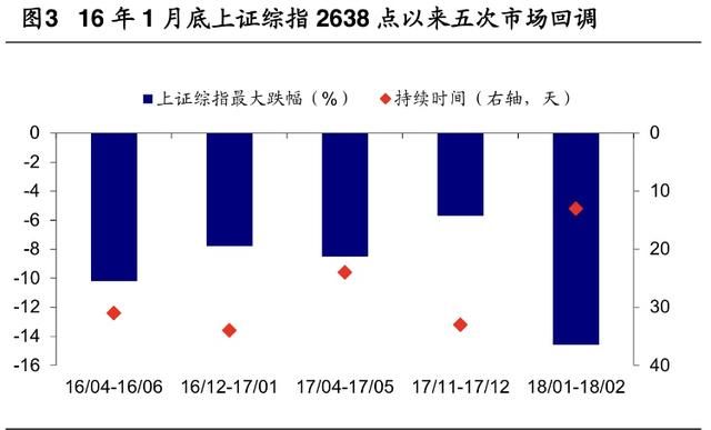 A股进场信号已现！抄底买什么？机构给出2份价值+成长股名单