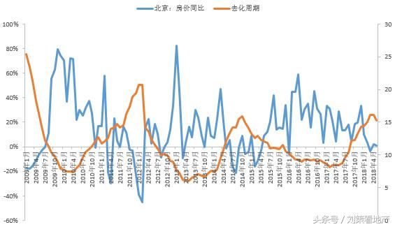 刘策：房地产市场已从“土狗”变成“藏獒”，新房，会不会绝种？